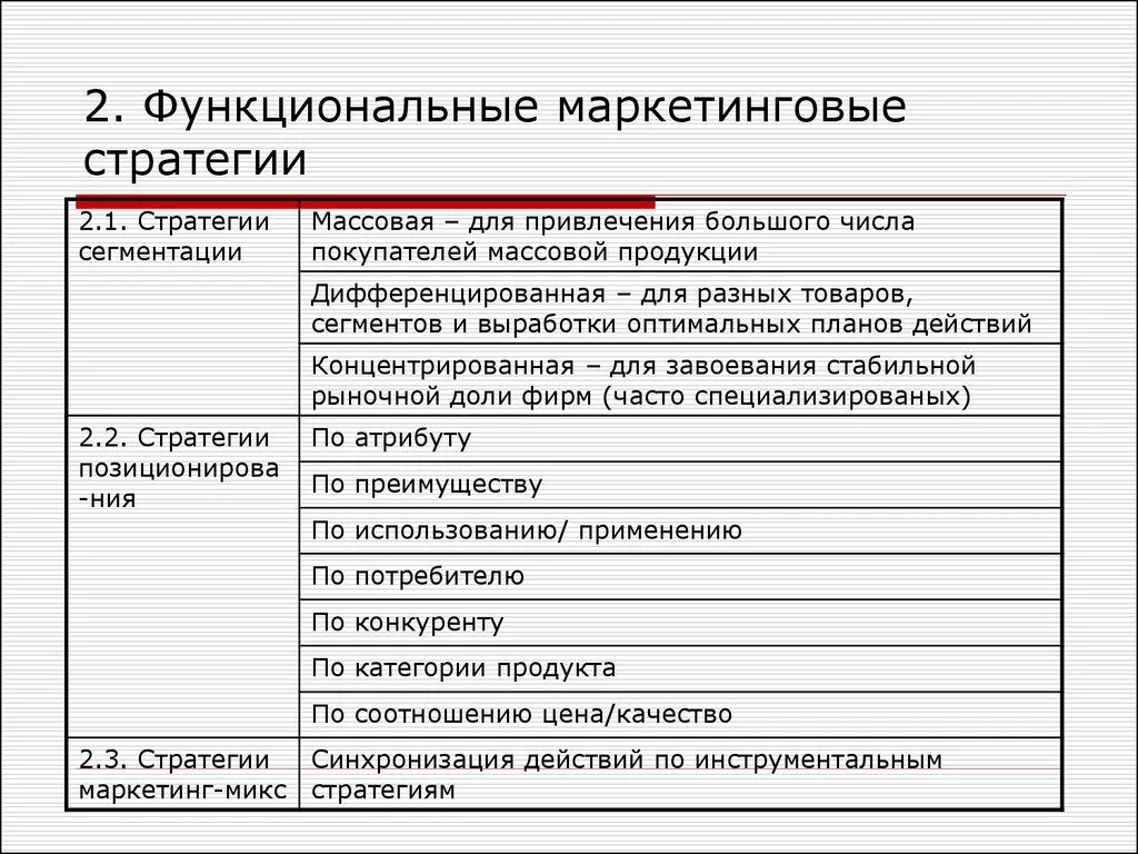 Маркетинговая стратегия. Функциональные стратегии. Стратегии маркетинга. Функциональные маркетинговые стратегии стратегии. Стратегические маркетинговые решения