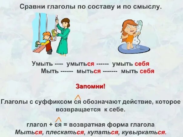 Есть суффикс ся. Возвратные глаголы. Возвратные глаголы в русском языке. Возвратная форма глагола. Возвратные глаголы картинки.