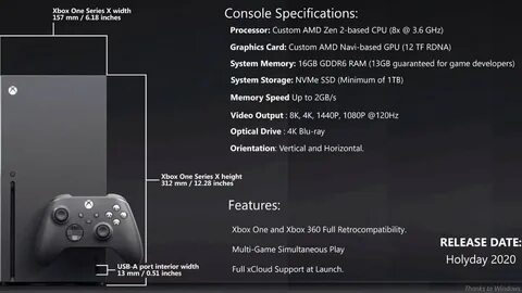 Xbox series s характеристики железа