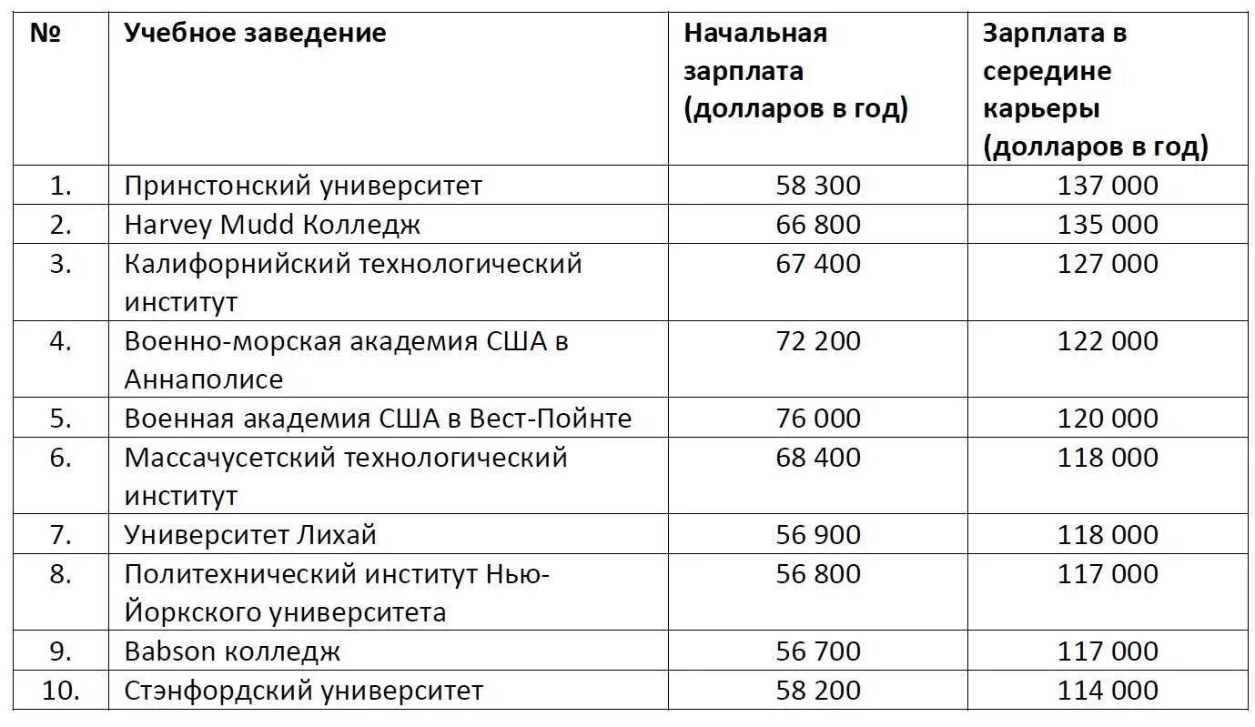 Куда можно поступить после 9 класса девушке список профессий. Профессии для девушки после колледжа. Востребованные профессии для девушек после 11 класса. Профессии для девушки после колледжа. Профессии для девушки после колледжа.