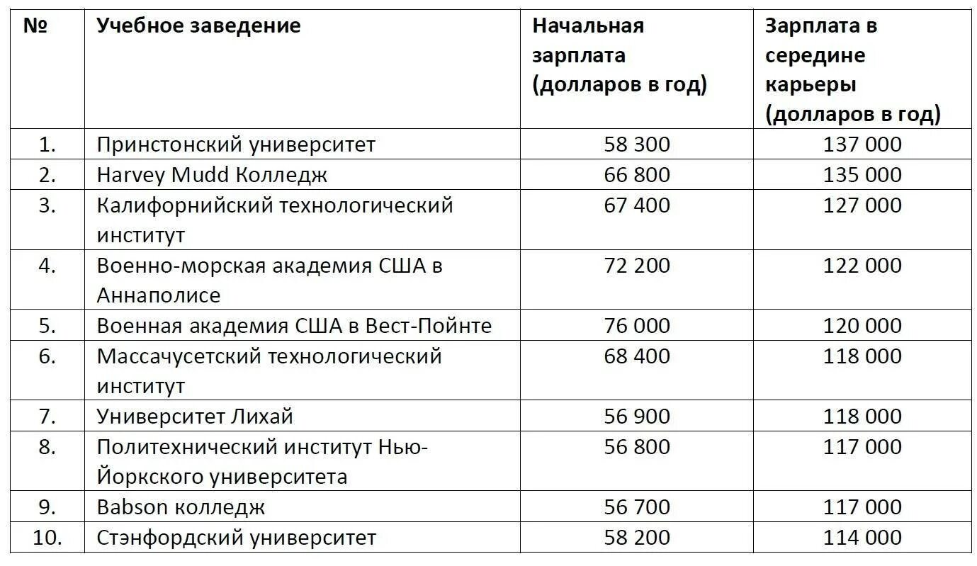 Профессии после 11 что сдавать. Высокооплачиваемые профессии. Высокооплачиваемые профессии и интересные для девушек. Самые высокооплачиваемые профессии для девушек. Востребованные профессии для девушек после 9 класса 2021.