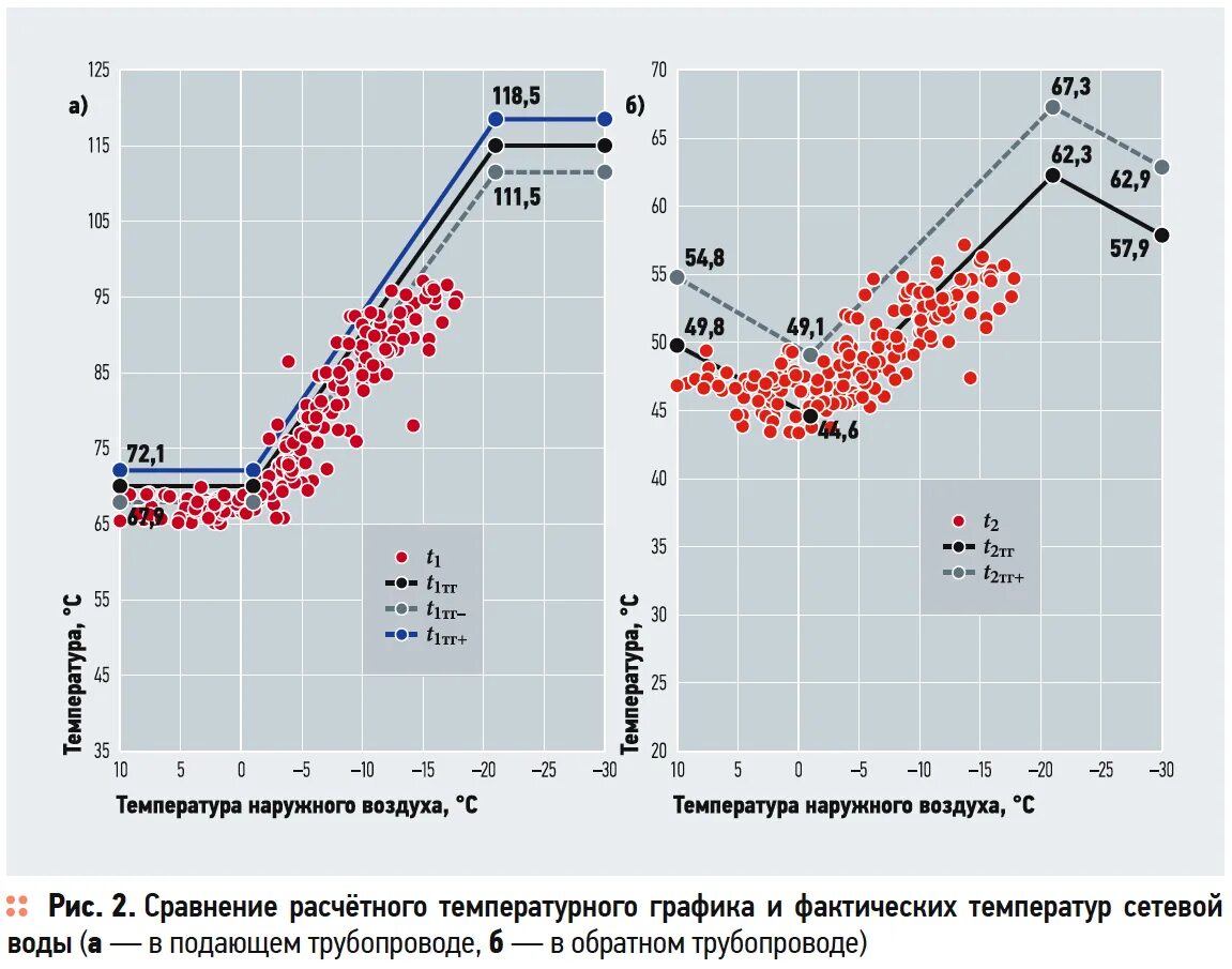 Коммерческий учет тепловой энергии теплоносителя методика