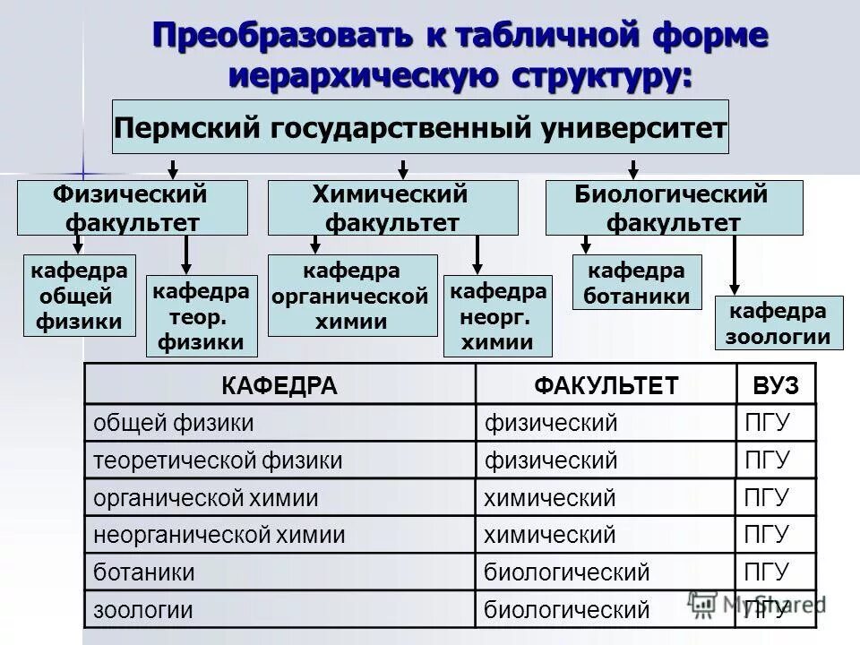 Формы иерархии. Иерархическая система классификации. Иерархия. Иерархия геосистем. Формы иерархии.
