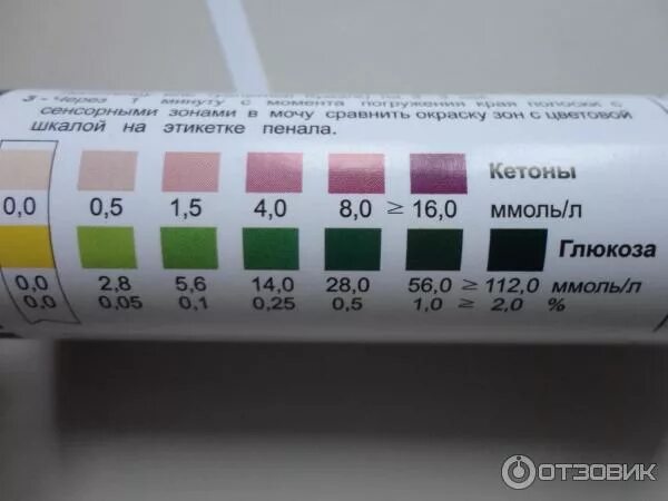 Кетоновые тела в моче показатели нормы. Кетоновые тела в моче показатели нормы. Ацетон в моче крест. Тест мочи на ацетон. Кетоглюк-1 расшифровка полоски.