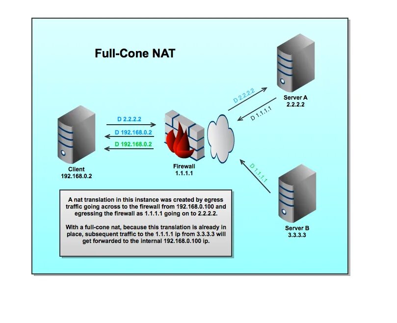 Nat протокол. Преобразование сетевых адресов. Трансляция сетевых адресов Nat. Nat Network address translation.