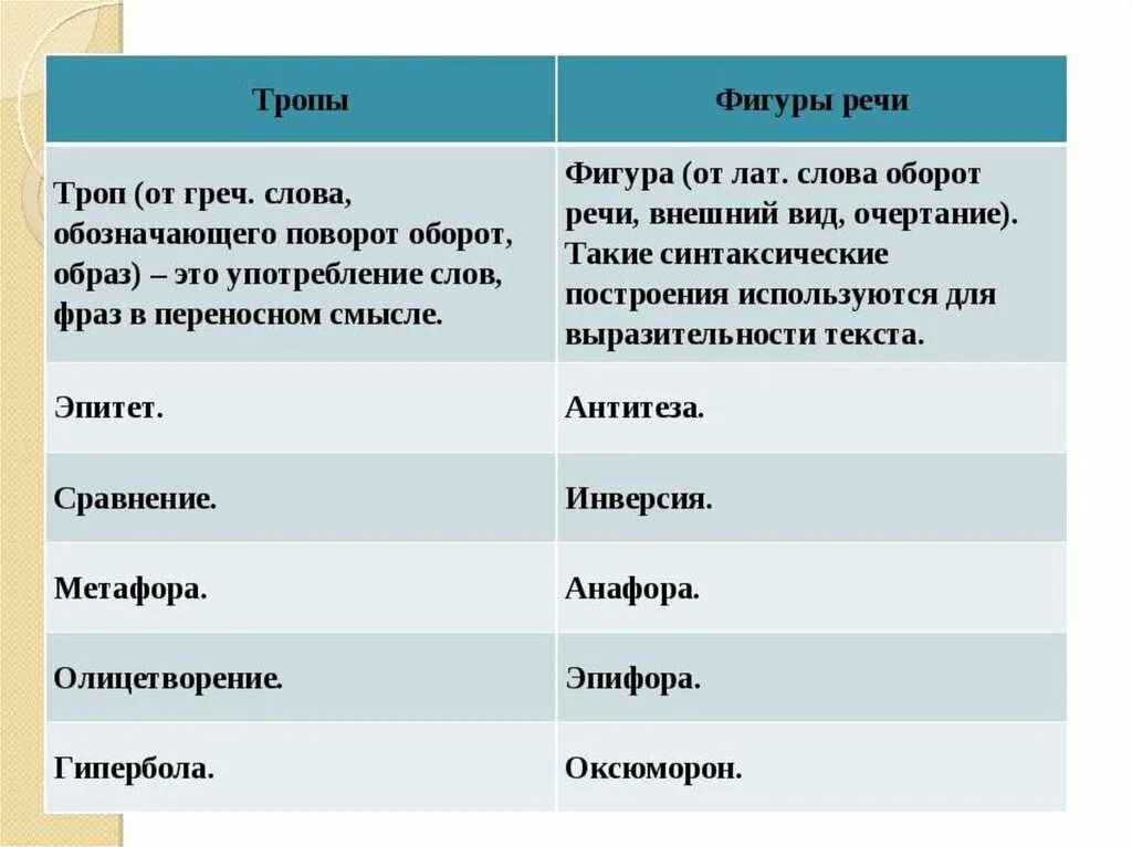 Тропы и фигуры речи примеры