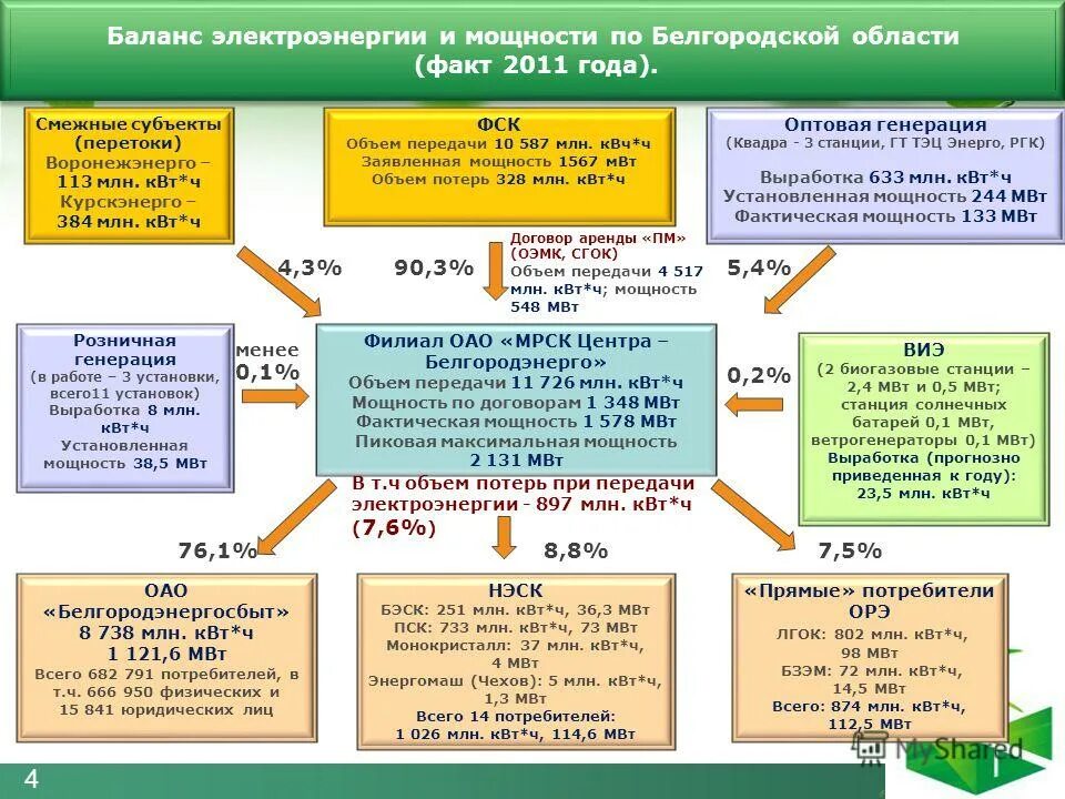 Область факту