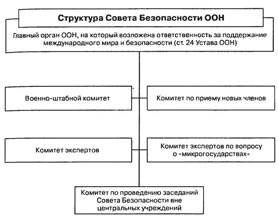 Сб функции