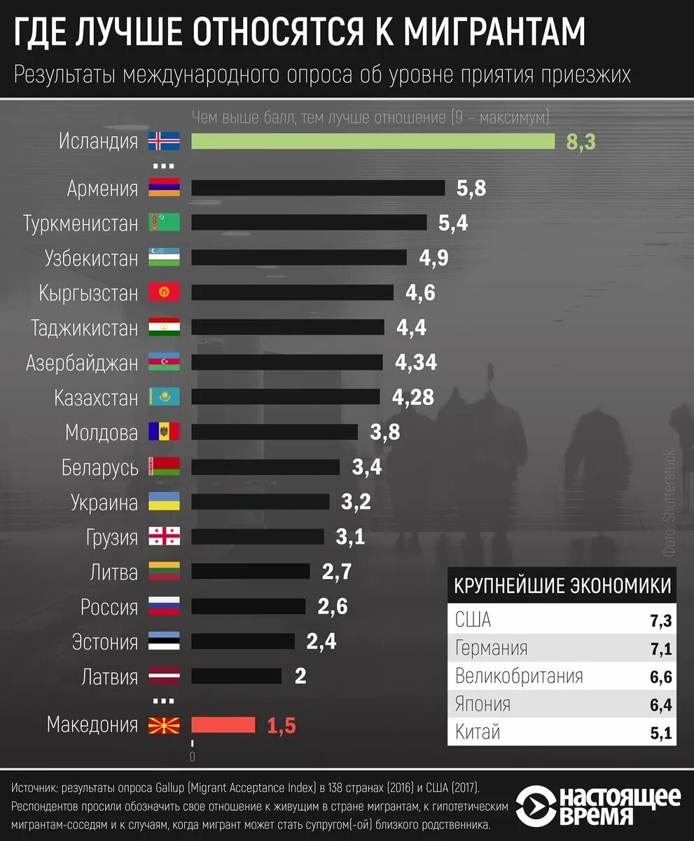 Отношение россиян к мигрантам. Рейтинг стран по уровню депрессии. Плохие отношения стран. Список популярных стран для русских.