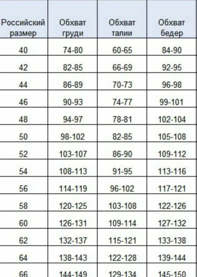 Размерная сетка женской одежды. Размерная сетка женской одежды Российская. Размеры одежды женской. Сетка размеров женской одежды.