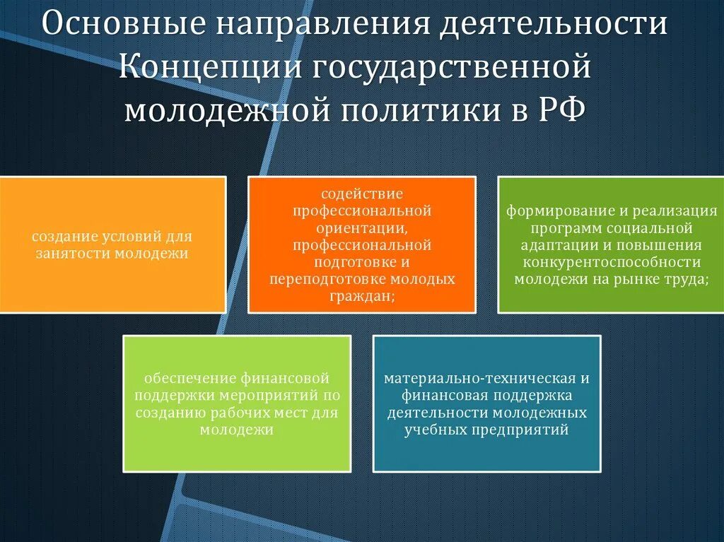 Федеральные особенности реализации. Направления молодежной политики. Направления работы молодежной политики. Основные направления молодежной политики в РФ. Приоритетные направления молодежной политики в РФ.