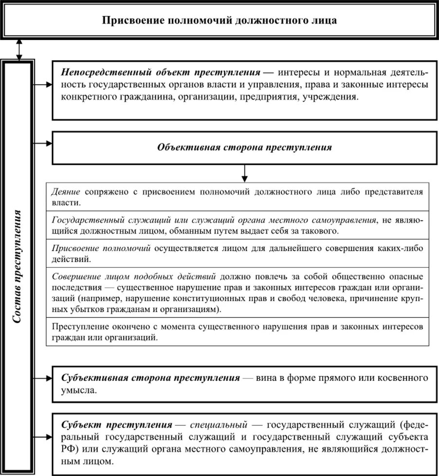 Преступление против государственной власти ук