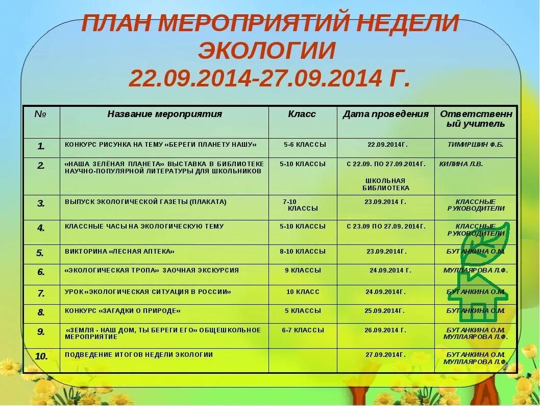 Тема классного часа 1 апреля. План мероприятий по экологии. Экологические мероприятия. Название мероприятий по экологии для детей. План экологических мероприятий.