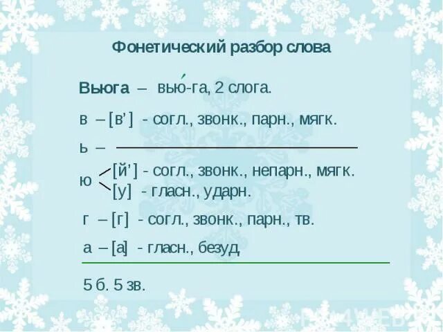 Звукобуквенный слово снег. Фонетический анализ. Фонетический разбор слова вьюга. Морфологический разбор слова ВЬЮГИИ. Морфологический разбор слова вьюга.