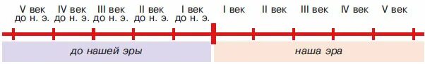 Какой год был сто лет назад. Шкала времени по истории 5 класс. Линия времени по истории 5 класс. Шкала времени до нашей эры.