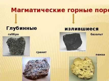 Излившиеся горные породы