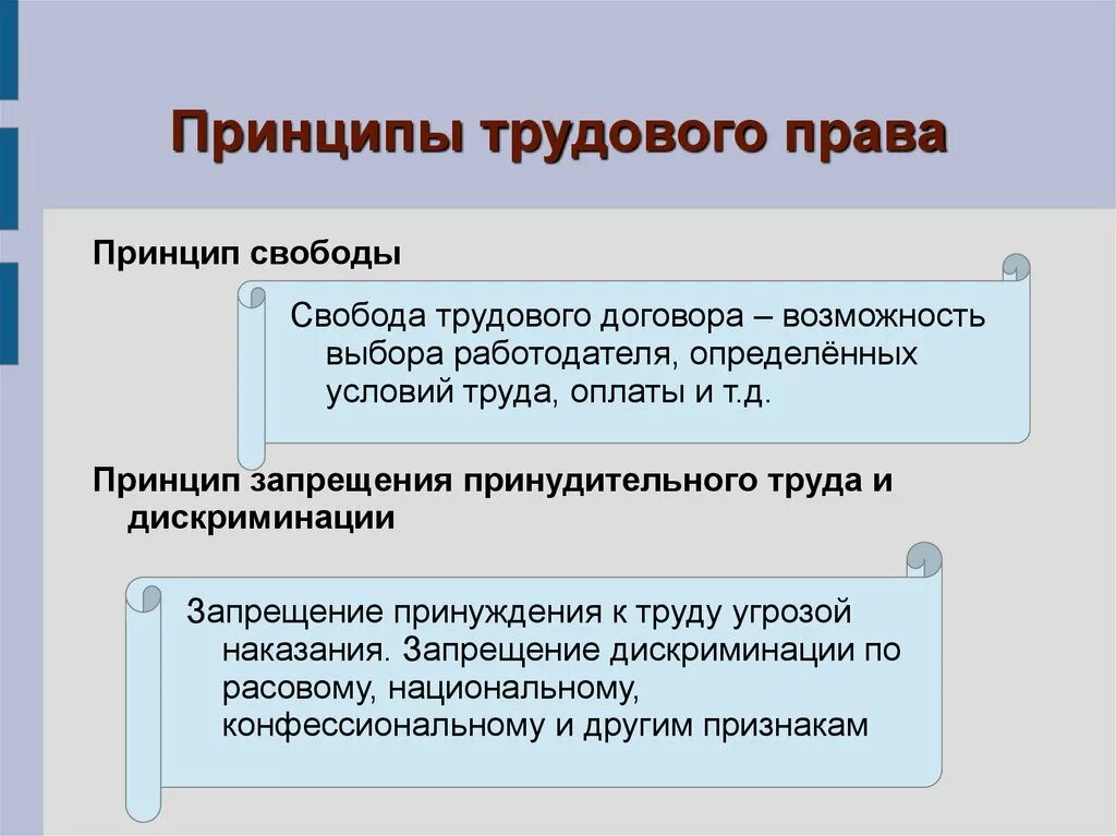 Понятие свободы труда