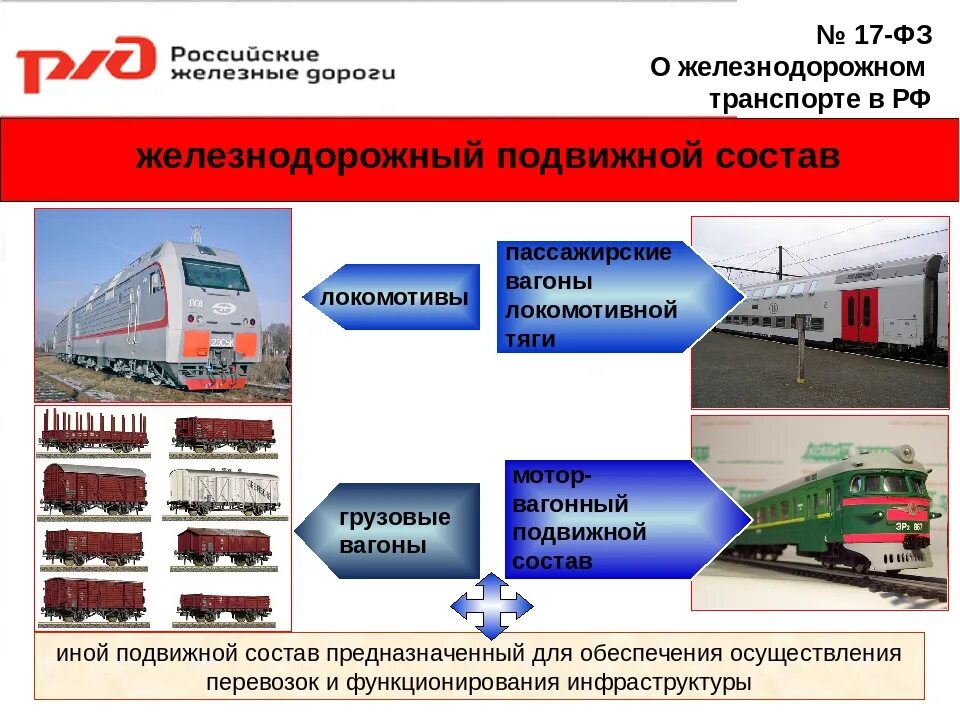 Предприятия железнодорожного транспорта. Пассажирские перевозки ЖД. Виды железнодорожного транспорта. Экономика железнодорожного транспорта.