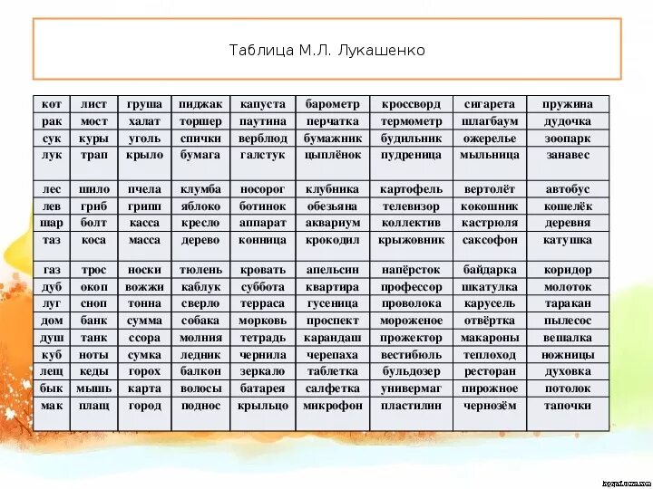 Чтения 1 группа. Таблицы для формирования навыков чтения. Занятия для быстрого чтения ребенка. Таблицы для чтения по скорочтению. Схемы для быстрого чтения.