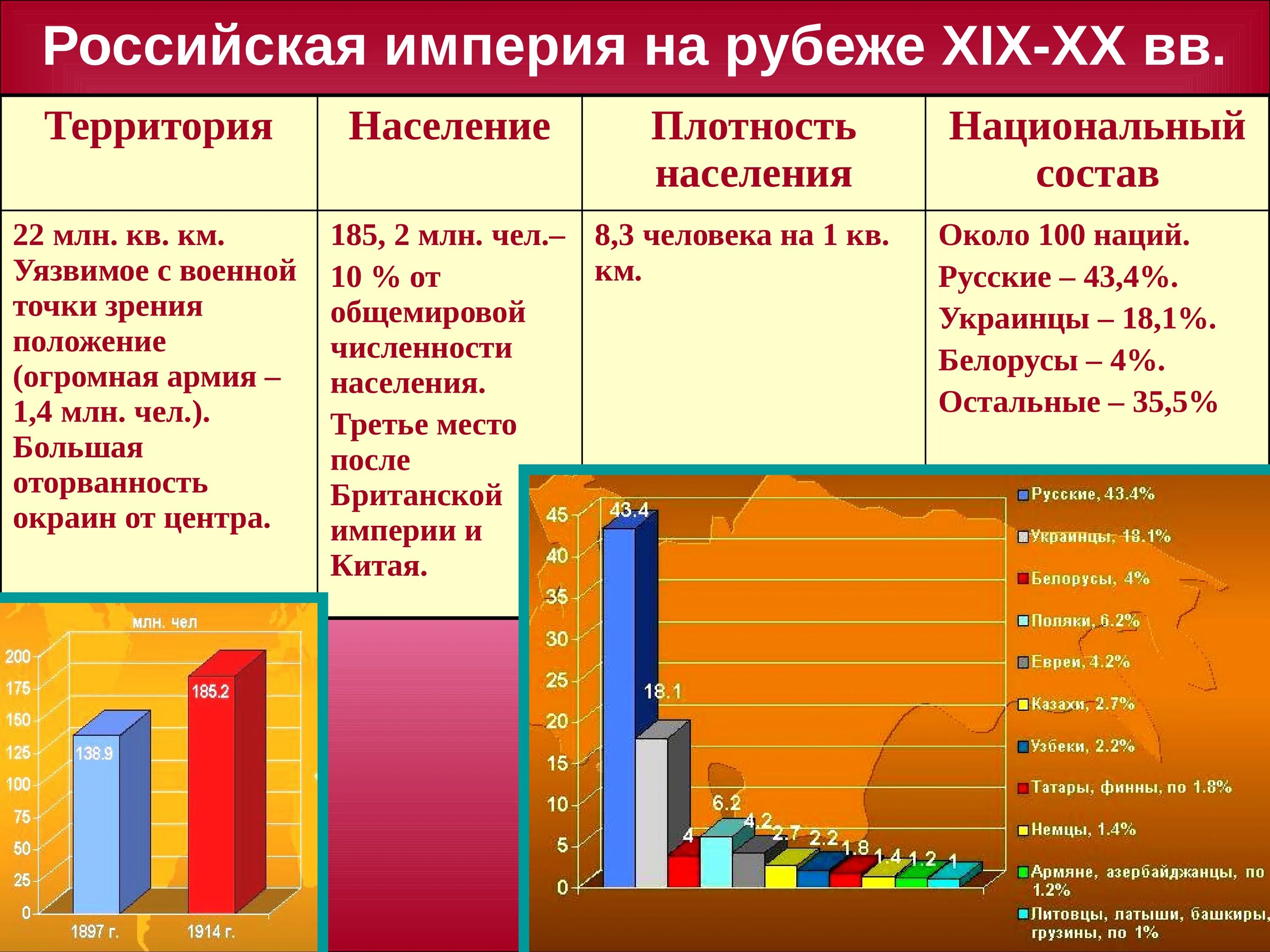 Население российской империи на рубеже веков