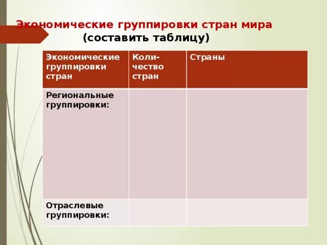 Отраслевые экономические группировки стран. Региональные экономические группировки стран таблица. Интегрированные экономические группировки