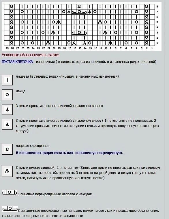 Расшифровка схем вязания спицами для начинающих. Обозначения петель в вязании спицами на схемах. Обозначение лицевых и изнаночных петель в схемах спицами. Обозначения лицевых и изнаночных петель в схемах вязания спицами. Расшифровки схем спицами