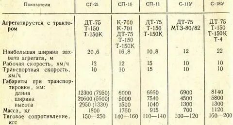 Скорость т 4
