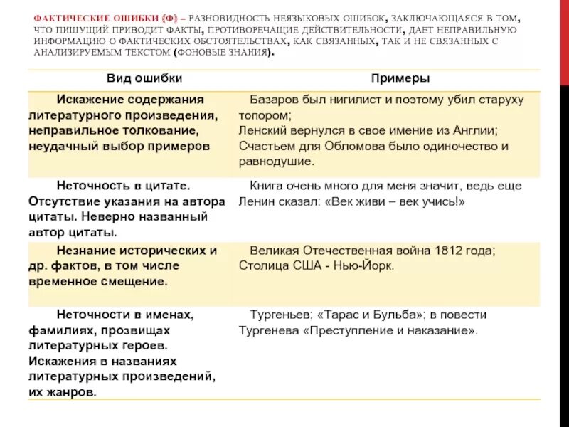 Фактические ошибки примеры. Классификация фактических ошибок. Примеры фактических ошибок в тексте. Примеры ошибок в текстах примеры. Последствия ошибки слово