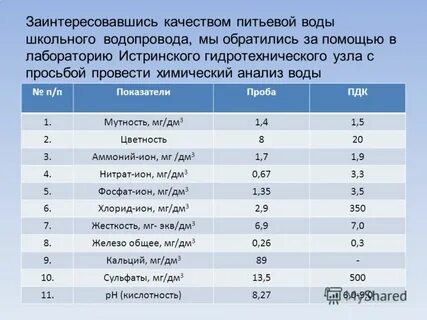 Тяжелые металлы в питьевой воде