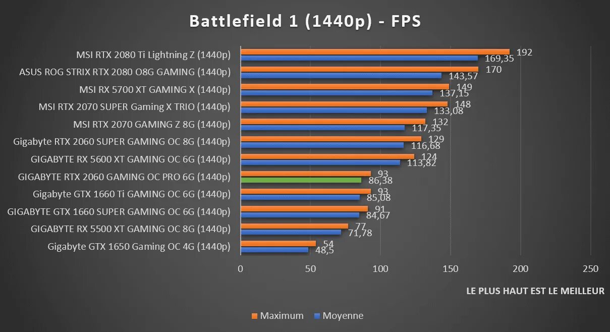 GTX 1080 ti и GTX 1660 super. 1660 Super тесты. GTX 1660 ti или 1660 super. GTX 1080 GTX 1660 super.