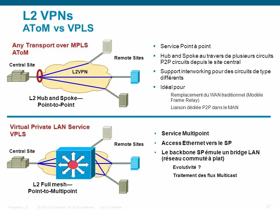 L2 l3 коммутаторы отличия. MPLS l2vpn. L2 vs l3 VPN. L2 l3 VPN разница.