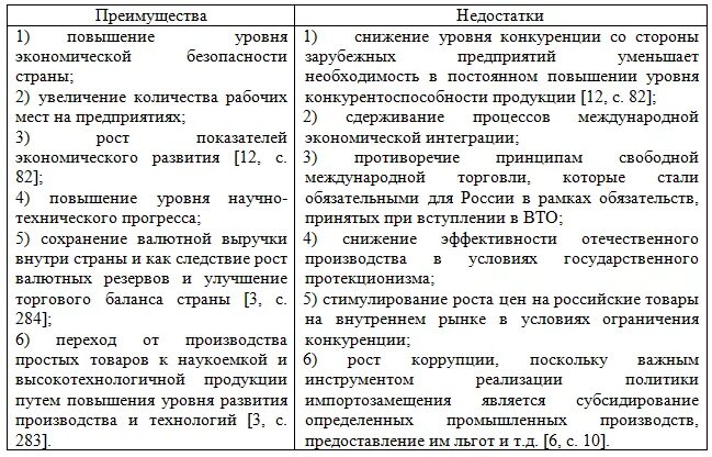 Как программа импортозамещения может повлиять на экономику. Импортозамещение плюсы и минусы. плюсы импортозамещения. недостатки импортозамещения. преимущества политики импортозамещения.