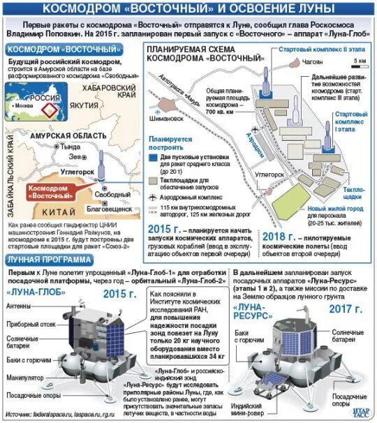 Космодром восточный организация осуществляющая управление. Космодром восточный технический комплекс. схема космодрома. космодром восточный схема. план космодрома восточный.