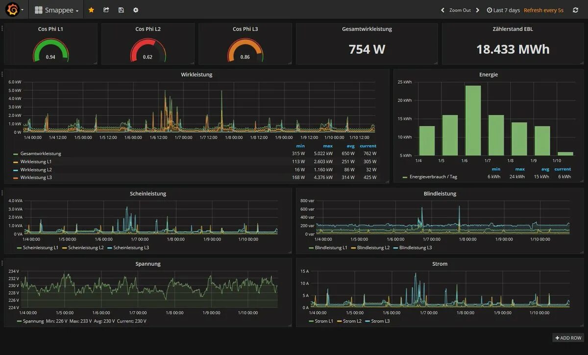 Range grafana