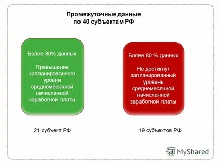 Промежуточная информация