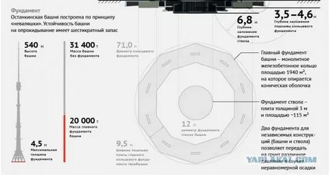Останкинская индекс