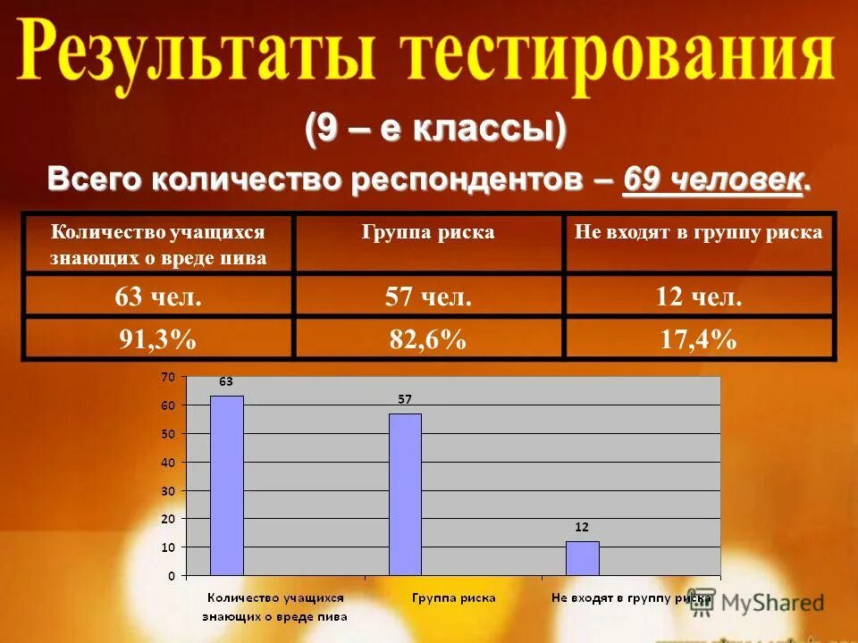 структура расходов населения россии. количество автомобиля в семьях. структура расходов семьи. в ходе социологического опроса парам расторгнувших брак. исследование сколько надо опросить.