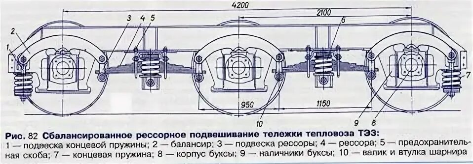 Тележки находятся в покое после обрыва нити