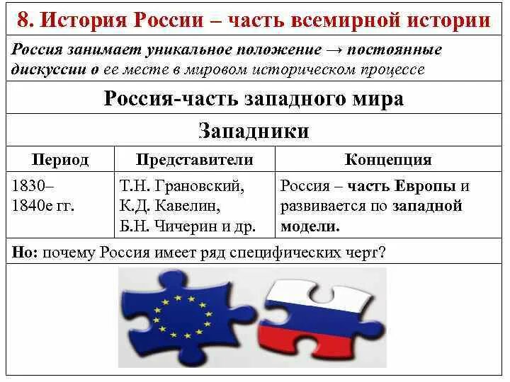 Исторический процесс россии. Россия во всемирной истории. Роль и место России в мировой истории. История России часть всемирной истории. История России часть мирового исторического процесса.