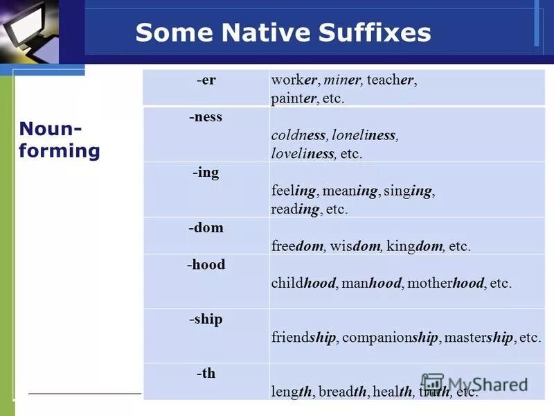 Them are able to work. Презентация Word building. Noun суффиксы. Adjective suffixes в английском. Word formation в английском языке.