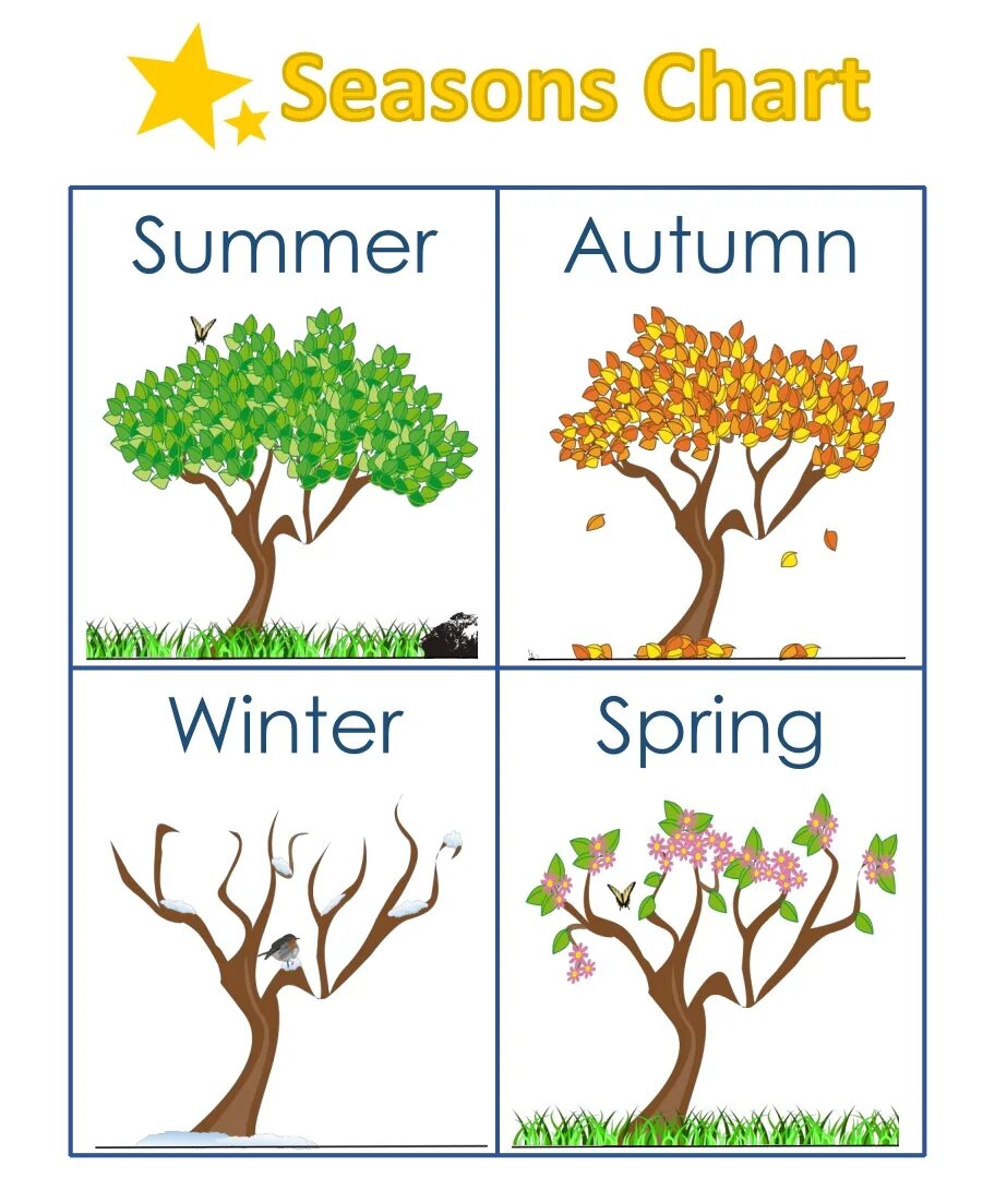 Describe seasons. Seasons задания для детей. Времена года на английском. Английский для малышей времена года. Seasons months of the year карточка.