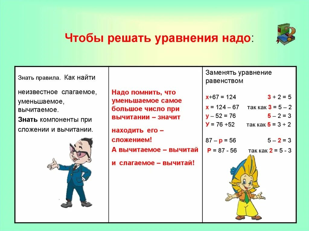 Подберите ряд примеров. Как объяснить как решать уравнения 1 класс. Как оформляется уравнение в 3 классе. Уравнения 1 класс правило. Алгоритм решения уравнений 2 класс.