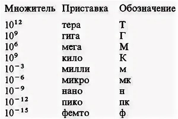 Гига степень