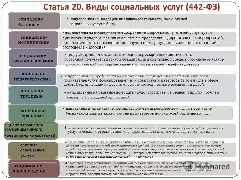 федеральный закон «об основах социального обслуживания населения»;. основы оказания социальных услуг. фз о социальном обслуживании. закон о предоставлении социальных услуг. предоставление социальных услуг.
