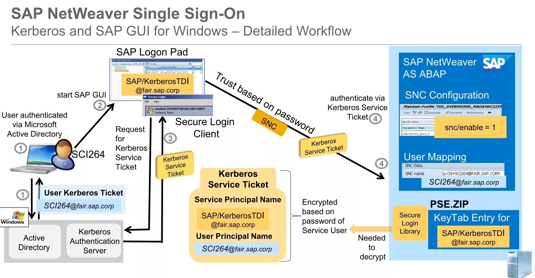 Sap файл sap. Sap. sap sso. среды sap. sap netweaver вход.