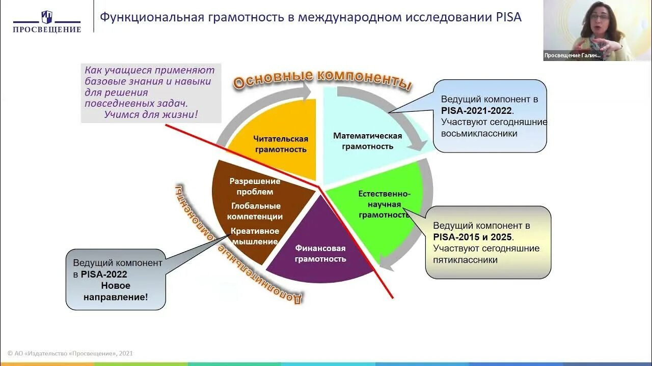 Креативное мышление функциональная грамотность Pisa. Функциональная грамотность. Этапы формирования математической грамотности. Развитие математической грамотности учащихся. Модели функциональной грамотности