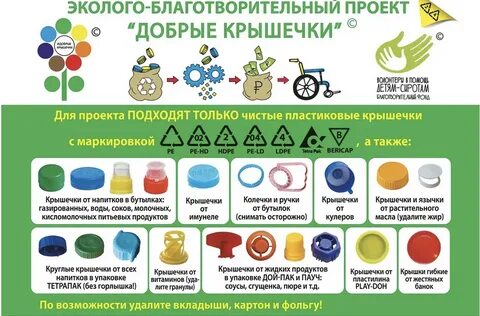 Акция крышки