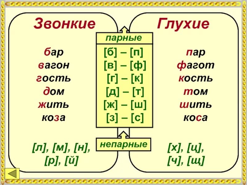 Согласный звук начинается с