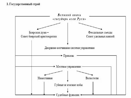 Общественный строй 18 века