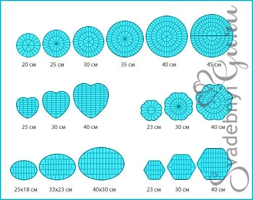 Диаметр формы для торта. Круглый торт схема. Схема разрезания торта. Диаметр торта.